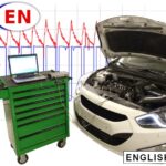 Electrical components inside a car