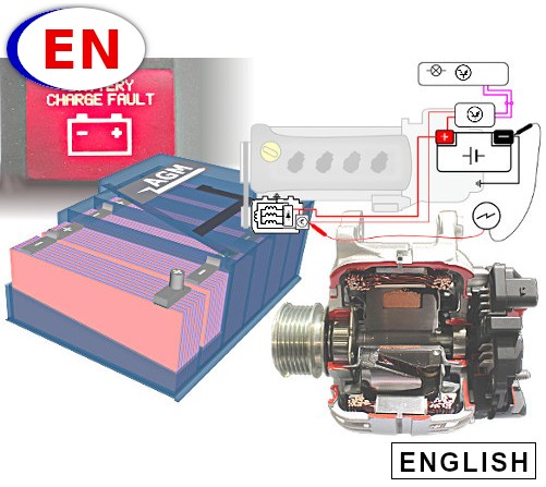 Charging System and Starter Batteries