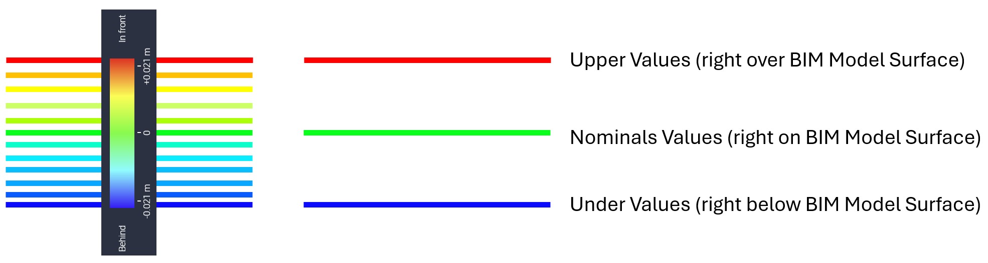 Interpreting Color Variations in Scan Tool Data