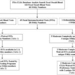 Care Diagnostic Clarity IFOB Test