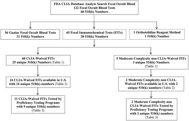 Care Diagnostic Clarity IFOB Test