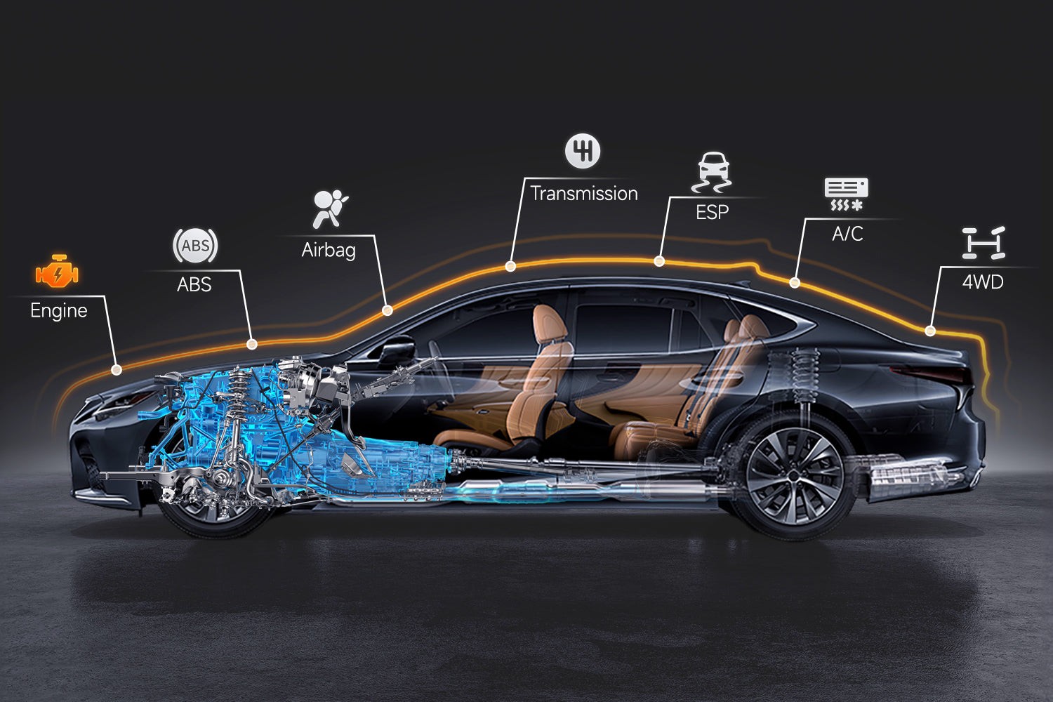 Car Scanner Functions
