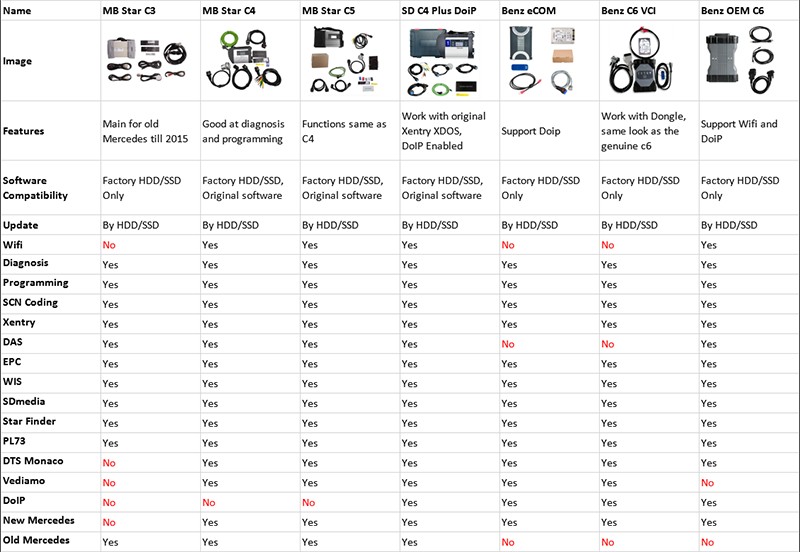 EVG7 Tablet PC specifications showcasing its robust design and suitable configuration for car diagnostics