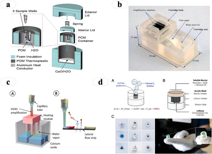 Point of Care Diagnostics Packaging Sustainability