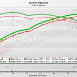 E46 ECU Tuning