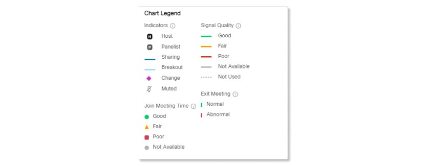 Meeting Details Panel In Troubleshooting