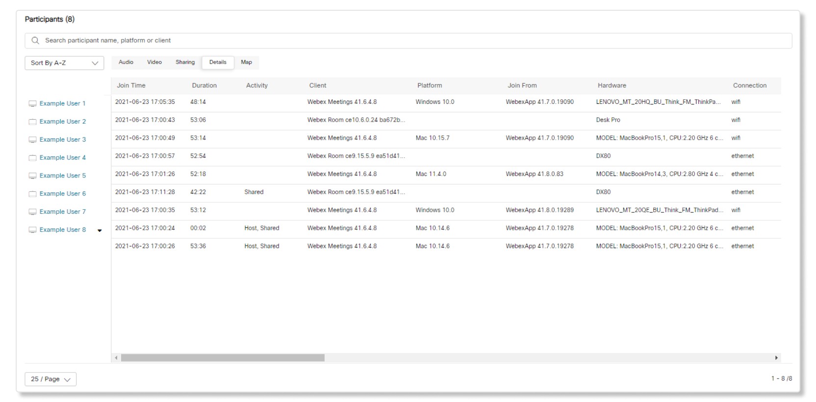 Details Tab Provides A Table View Of Participants