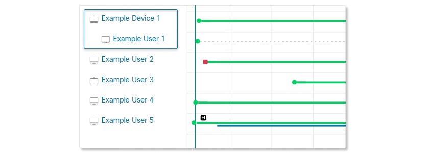 Participant Paired With Device