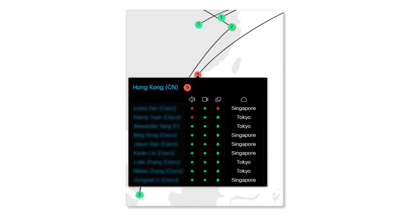 Names Of The Participants In That Area And What Their Media Quality Was Like