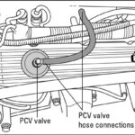 A PCV valve located in the valve cover.
