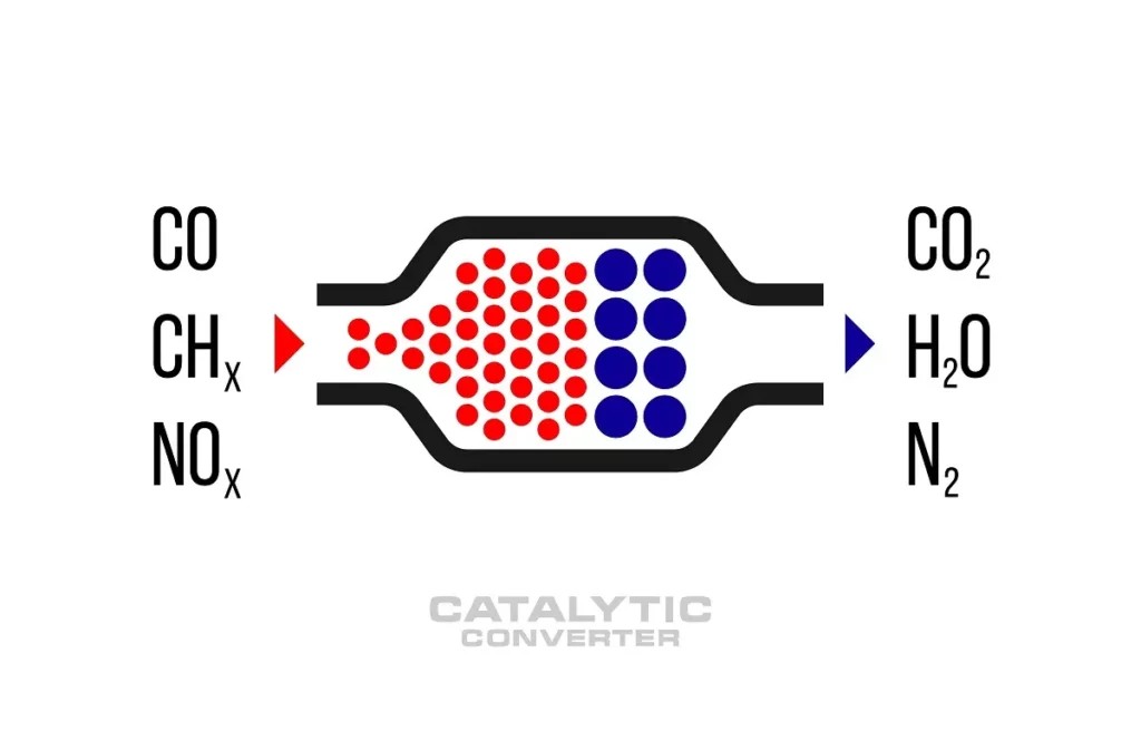 Diagnosing the P0420 Code Requires a Systematic Approach