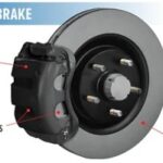 Understanding Brake System Components