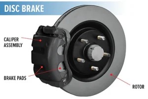 Understanding Brake System Components