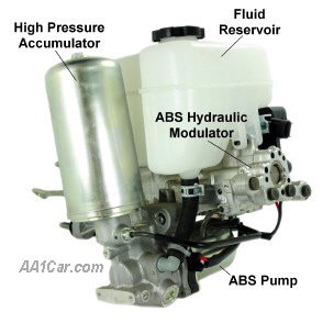 Hydraulic Brake System