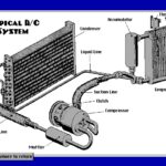 HVAC System