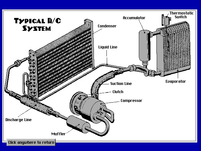 HVAC System