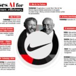 A detailed infographic showcasing Nike's AI-driven innovations in footwear and apparel