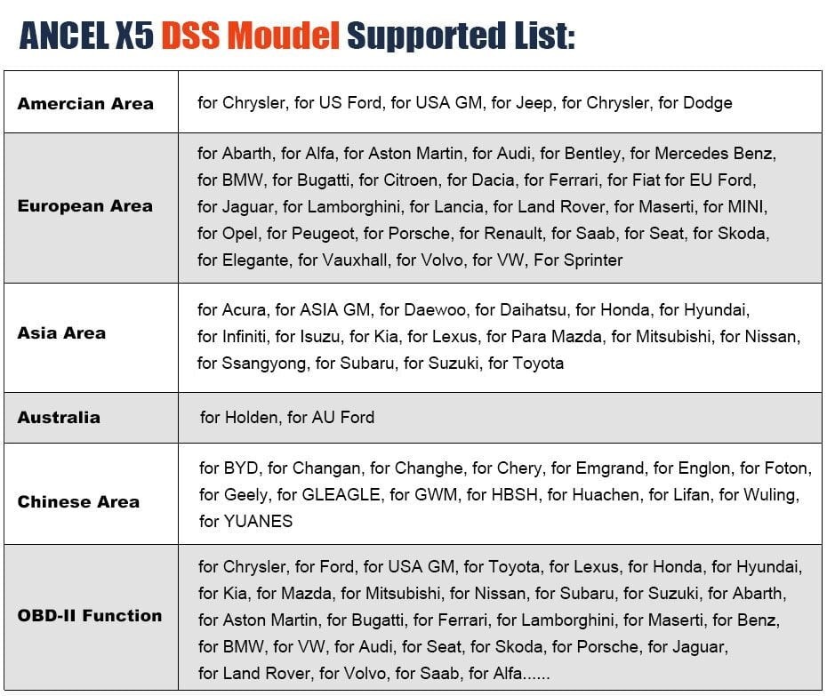 Ancel X5 Diagnostic Tool with Tablet DSS Vehicle Support List
