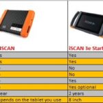 Autoland Diagnostics Comparison Chart