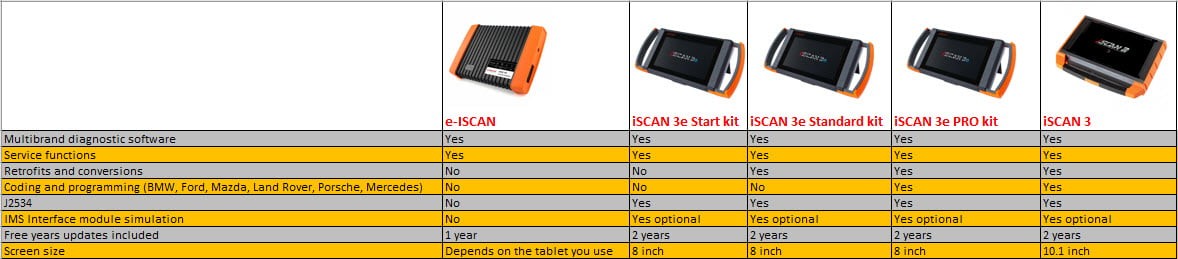 Autoland Diagnostics Comparison Chart