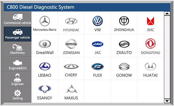 Car Fans C800 Passenger Car Compatibility