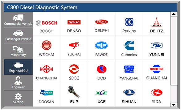 Car Fans C800 Engine and ECU Compatibility