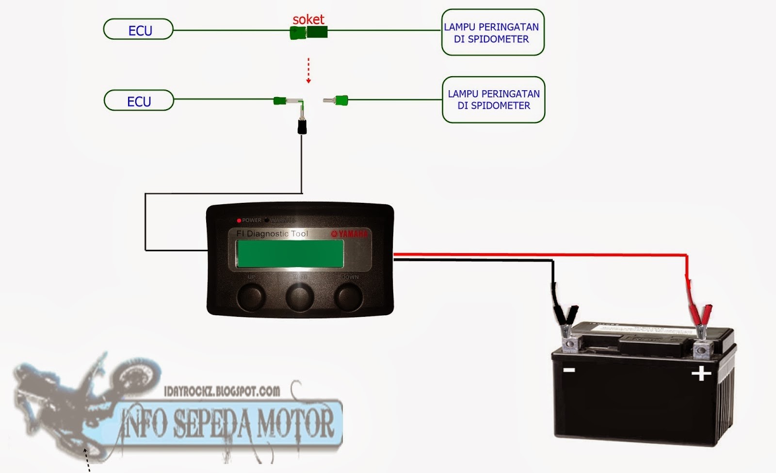 Installing FI Diagnostic Tools