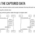 How Can Vehicle Owners Protect Their Vehicles From Potential Cyber Threats Through The OBD-II Port?