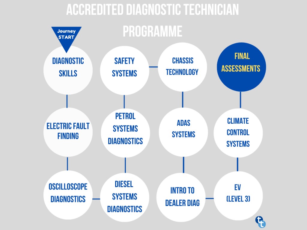 Car Diagnostic Technician at work