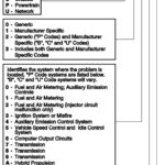 Vacuum hose inspection for Innova 3011 codes