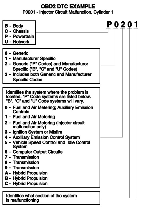 Vacuum hose inspection for Innova 3011 codes