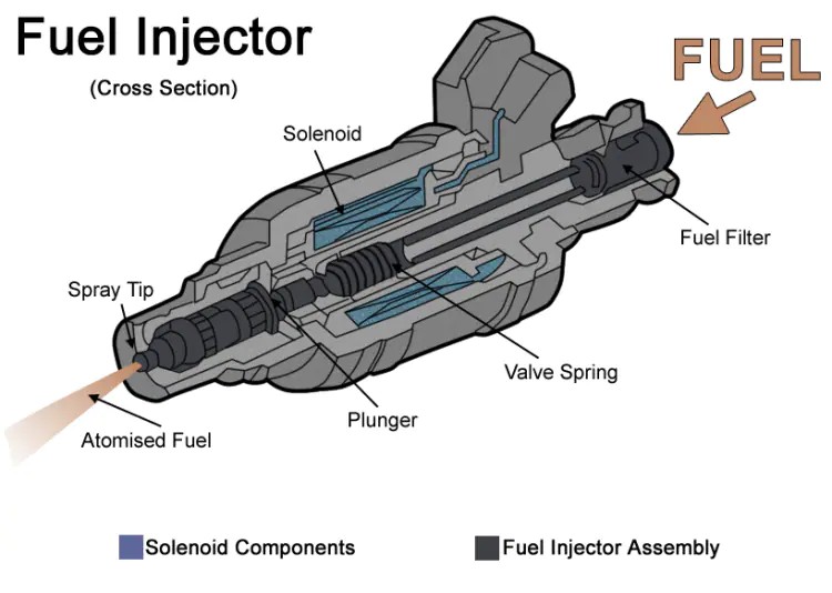 Fuel Injector diagram