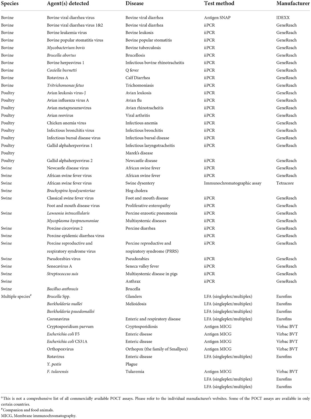 Companion Animal Diagnostics
