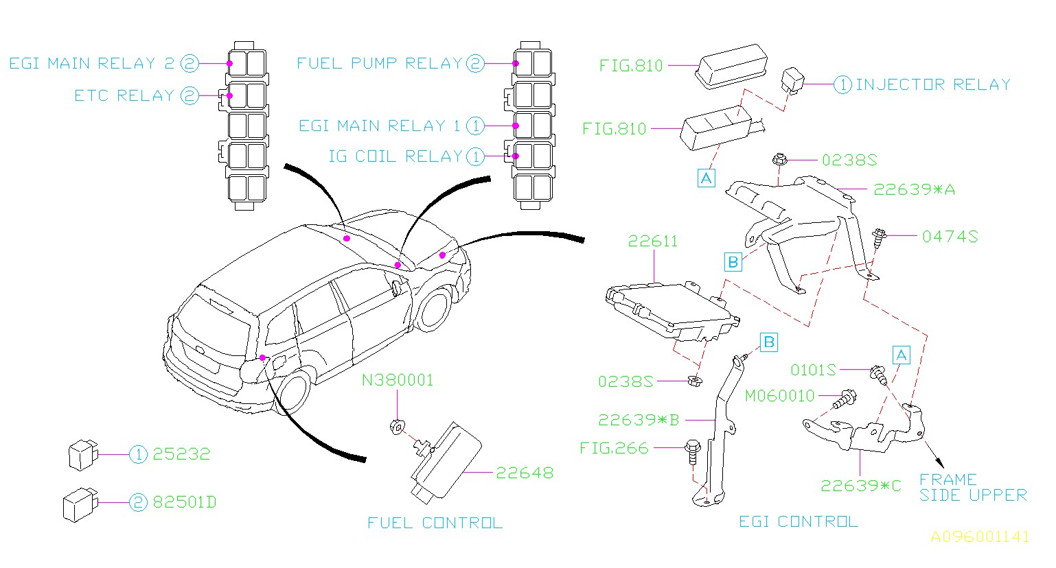 Automotive Diagnostic Tools
