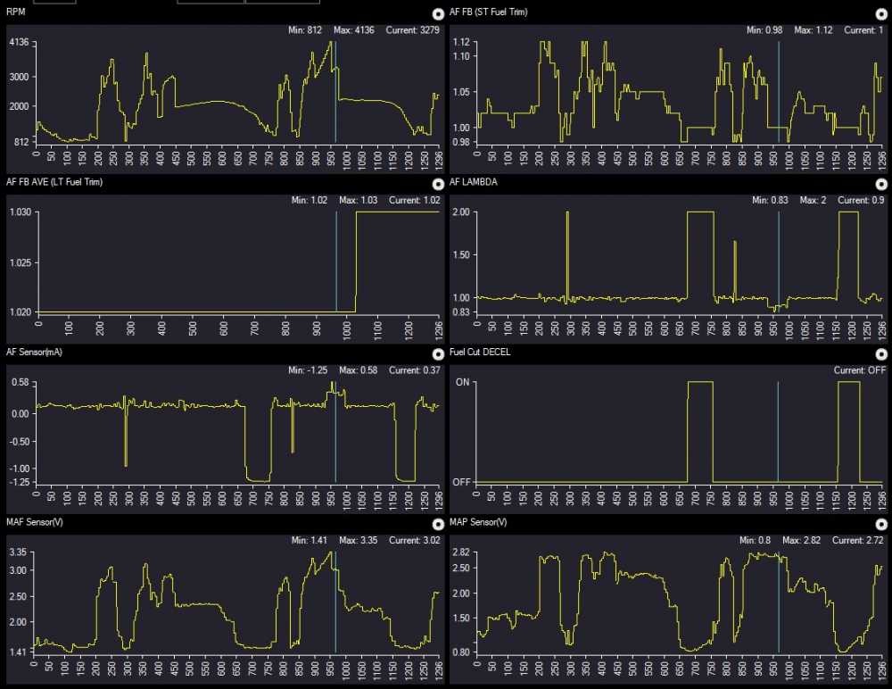 Honda AF Scan Data