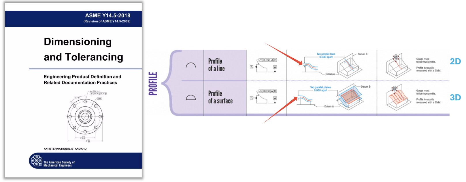 Understanding Color Mapping in Scan Tool Comparison Tolerancing