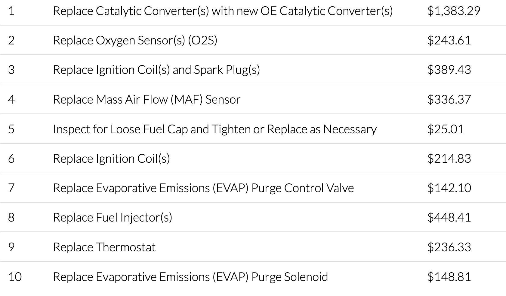 Faulty Mass Airflow Sensor