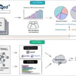 CBD2 Database Overview