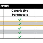 Partial view of OEM-Specific Enhanced Diagnostics Support PDF, section 1. The Chevrolet row of the table is highlighted.