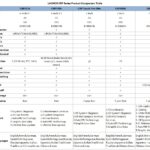 Launch CRP Series Product Comparison Table