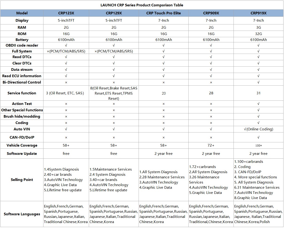 Launch CRP Series Product Comparison Table