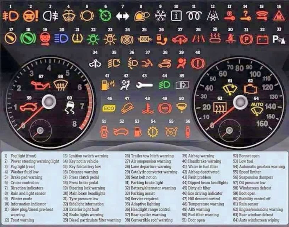 A close-up of a 2013 Mini Cooper dashboard, highlighting various warning lights