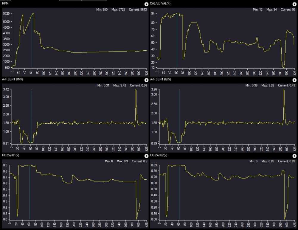 Nissan Six Wire Scan Data