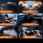 Car Scanner Functions | Foxwell
