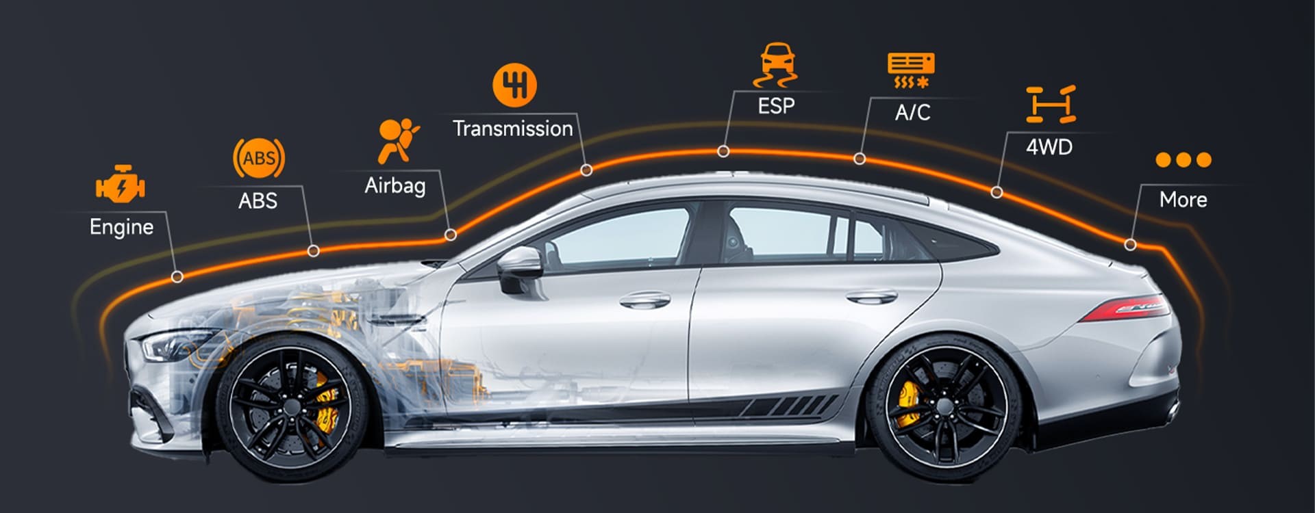 OBD2 Scanner Functions