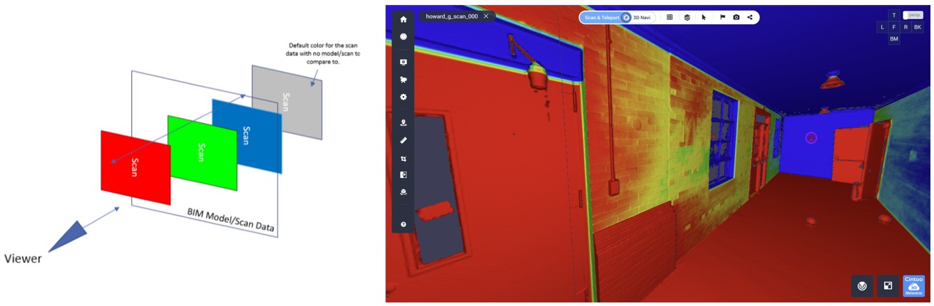 Understanding Distance Adjustment Color Coding in Scan Tool Analysis