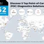Point-of-Care-Diagnostics-Startups-Healthcare-Heat-Map-StartUs-Insights-noresize