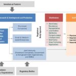 Key Components of Point of Care Molecular Diagnostic Systems