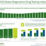 Quest Diagnostics Patient Service Center