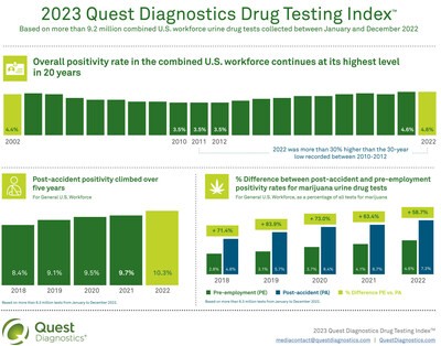 Quest Diagnostics Patient Service Center
